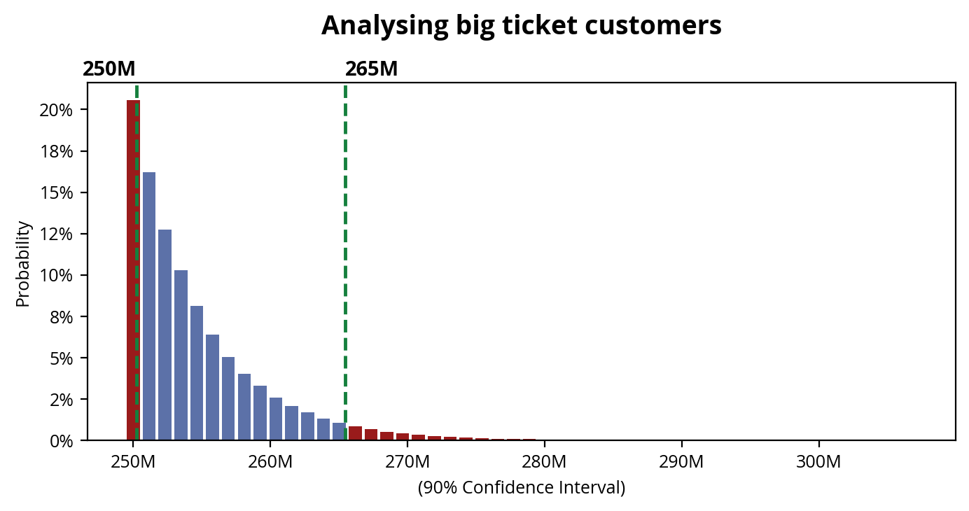 Pareto