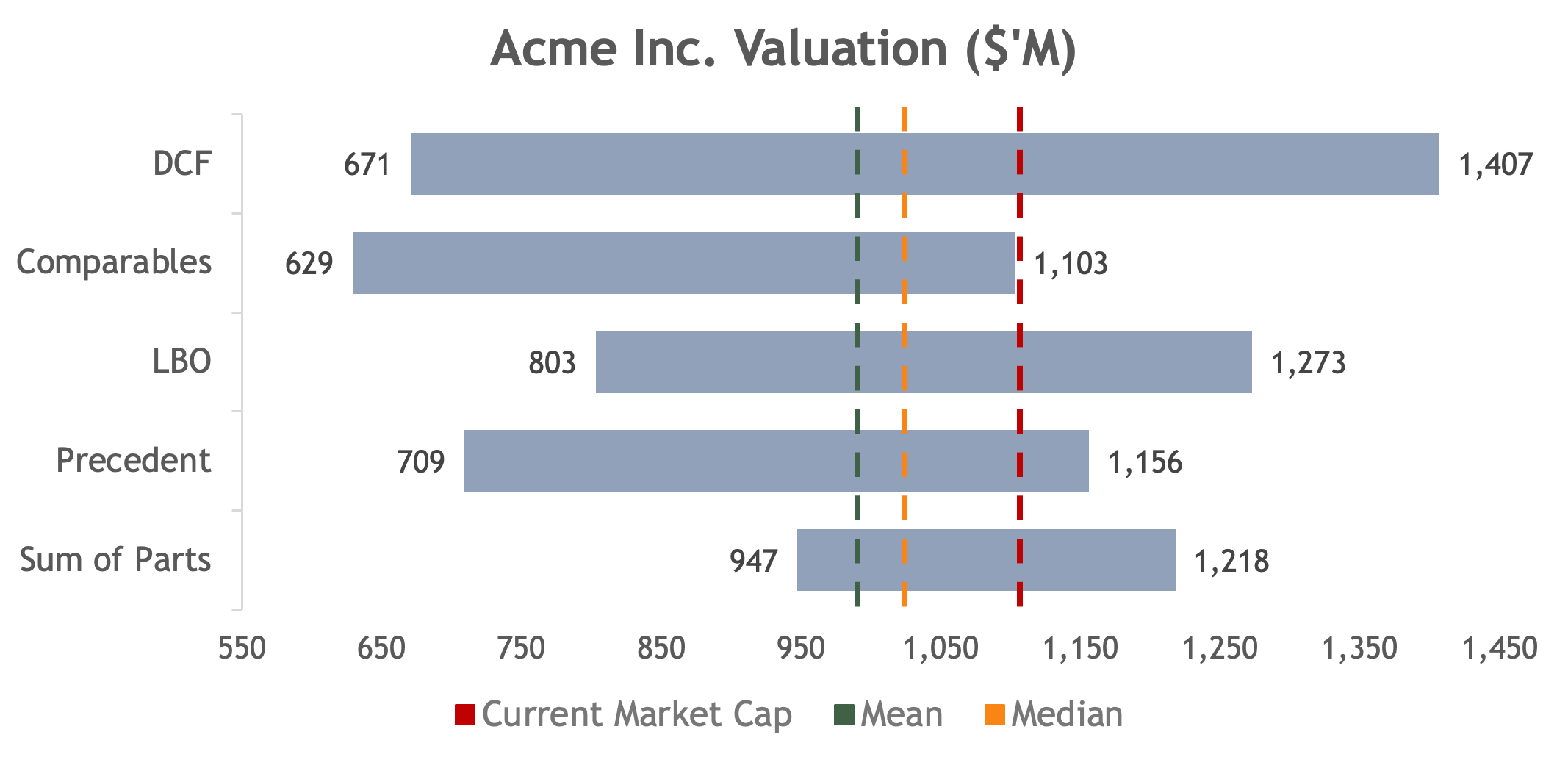 Football Field Analysis