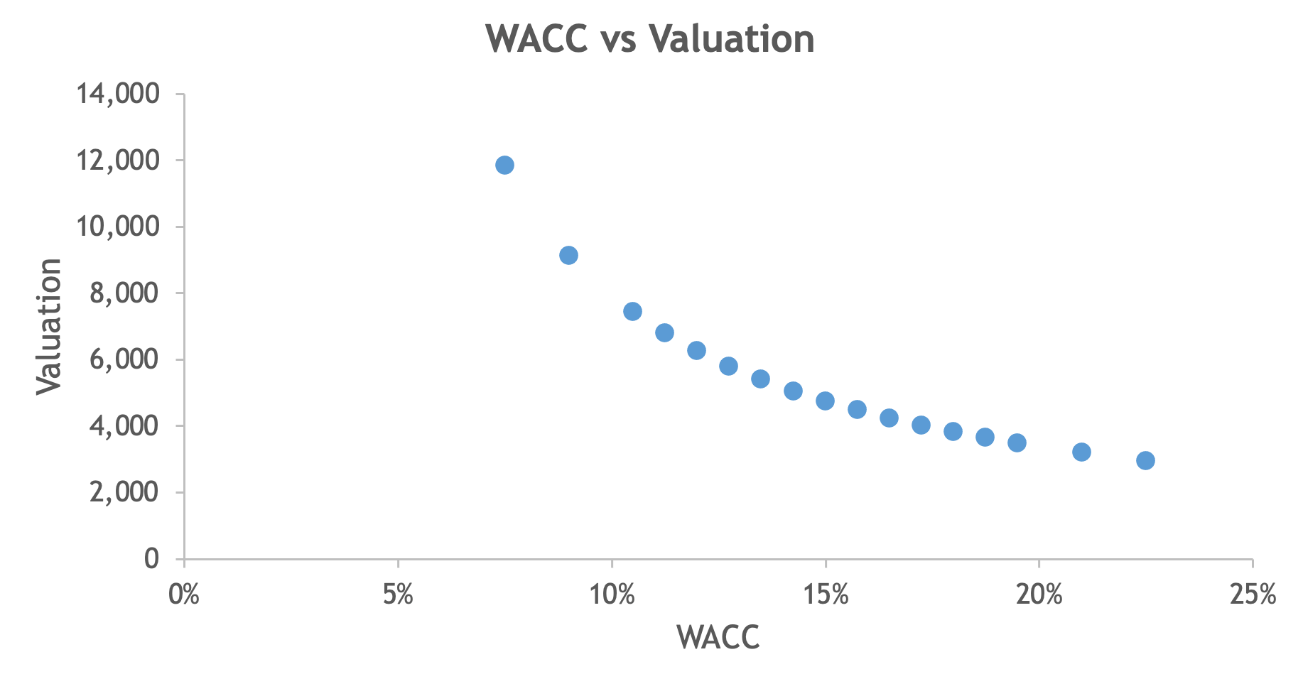 Scenarios - Standalone