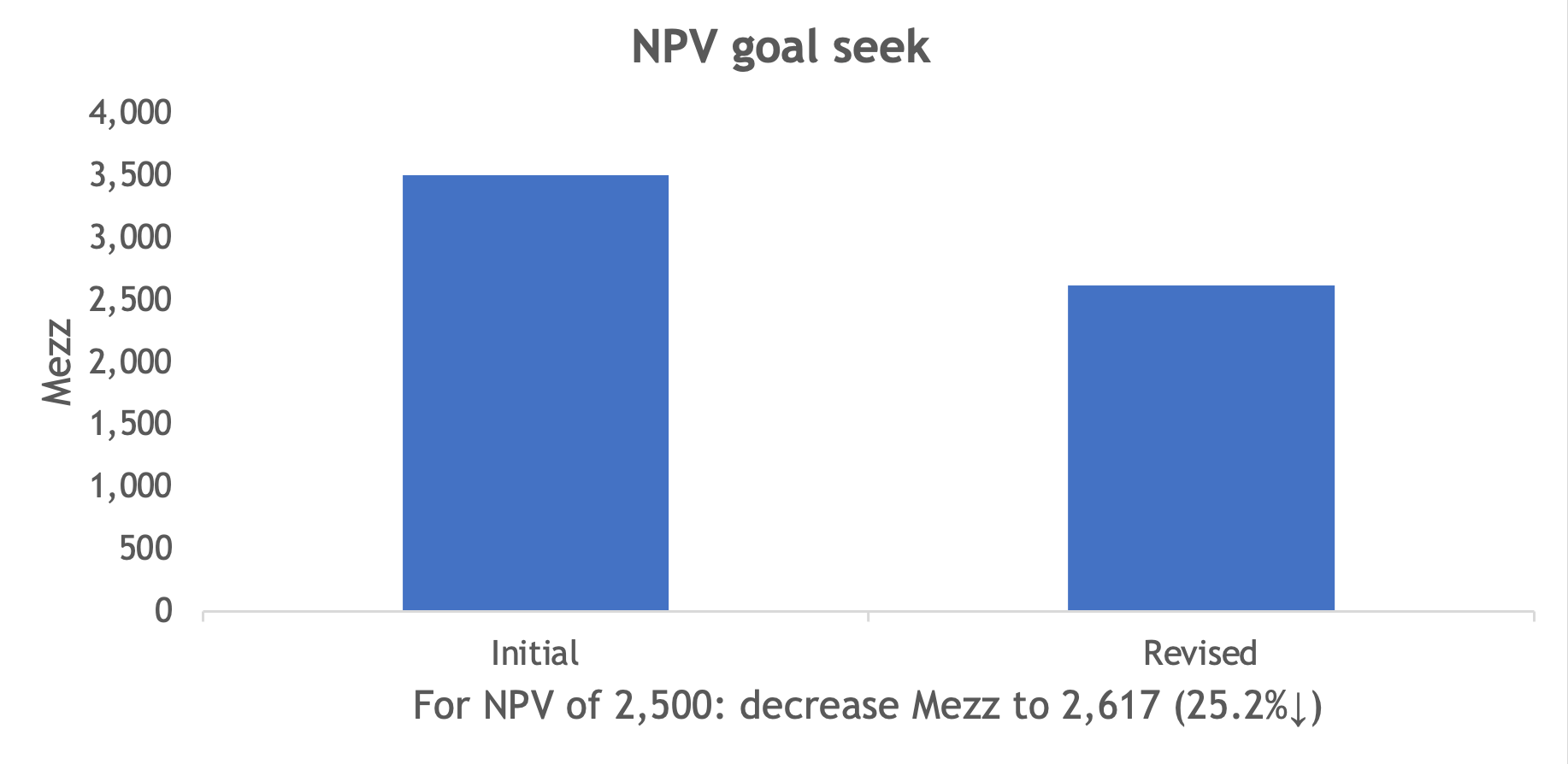 What If - Find Any (Dynamic Goal Seek)