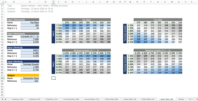 Data Tables