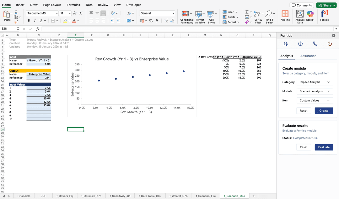 Stress Testing