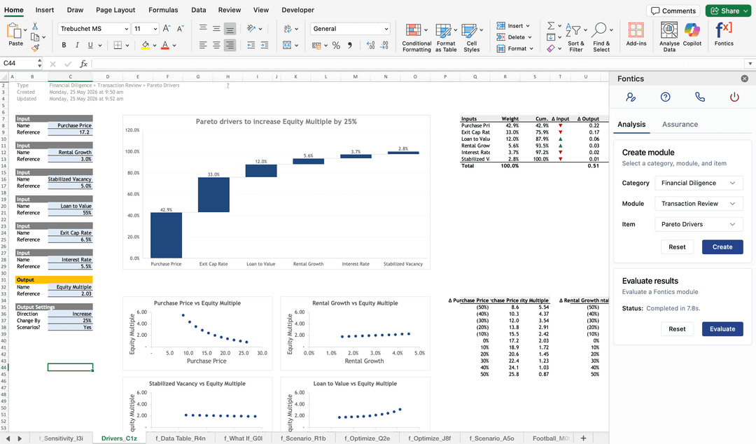 Equity Multiple Drivers