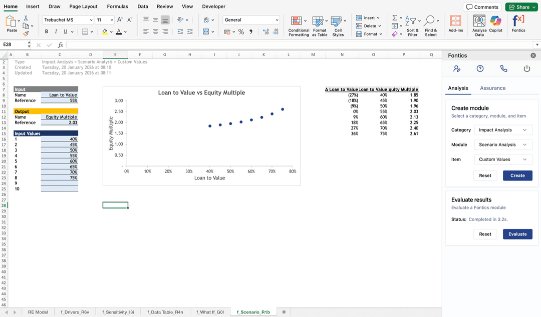 Stress Testing