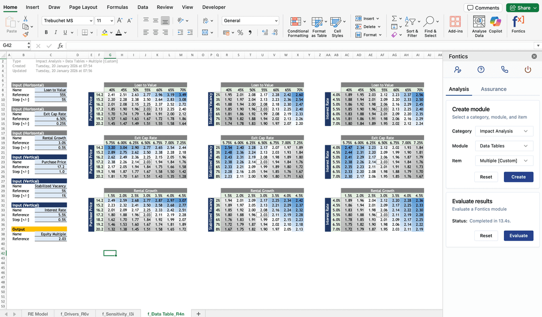 Sensitivity - Data Tables